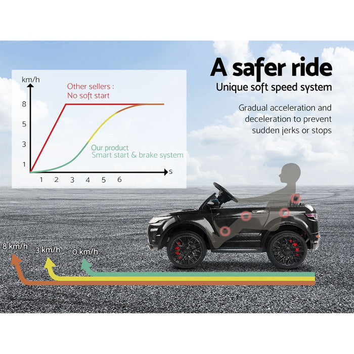 Rigo Kids Ride On Car Range Rover Sport Coupe Electric 12V Remote Control Toys - Black